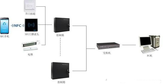 NFC防磁贴优势2.jpg