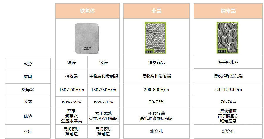 隔磁片材料比较.jpg